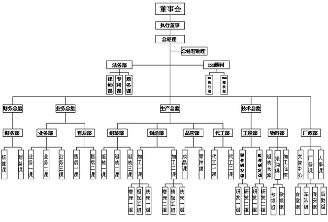 组织架构.jpg